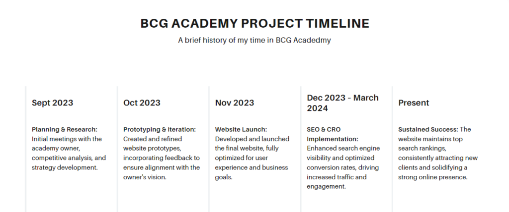 ponces project timeline for bcg academy